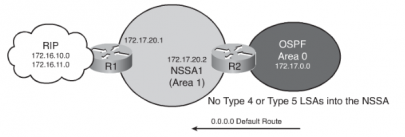 405px-OSPF special areas total nssa2.png
