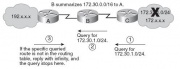 Файл:180px-Summarizationqueryrange.jpg