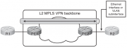 Файл:180px-OSPF MPLS L2.png