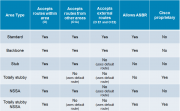 Файл:180px-OSPF special areas.png