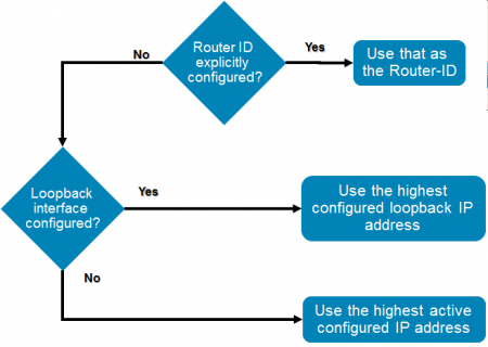 Файл:450px-OSPF conf ex3.png