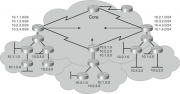 Файл:180px-Bad scalable network.png