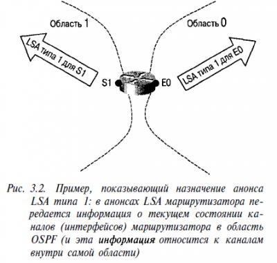 Файл:400px-LSA 1 3.png