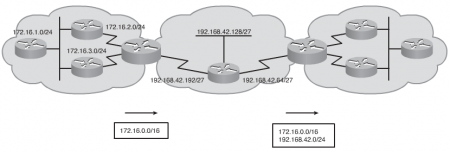 Файл:450px-EIGRP autosummary.png