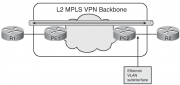 Файл:180px-EIGRP over EoMPLS.png