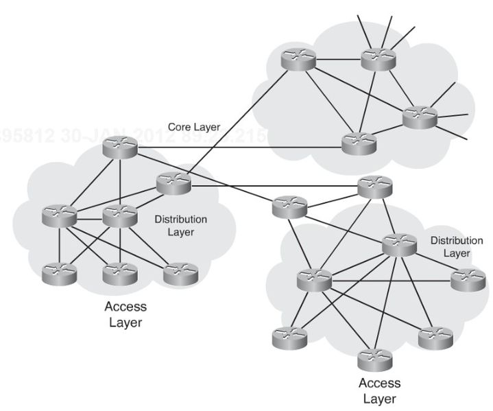Файл:20180708122205!Hierarchical model for wan.jpg