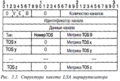 Миниатюра для версии от 12:25, 8 июля 2018