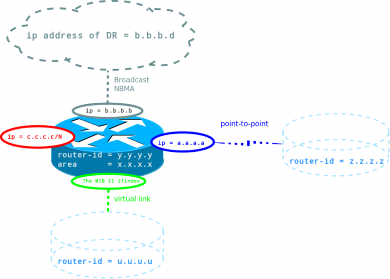 Файл:1024px-Ospf lsa1 sch1.png