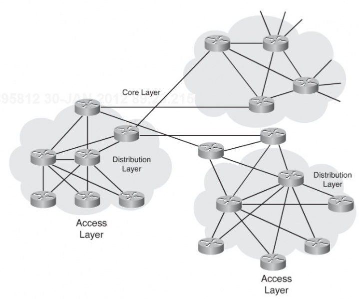 Файл:Hierarchical model for wan.jpg