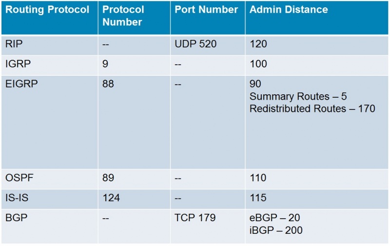 Файл:Spec of routing prot.jpg